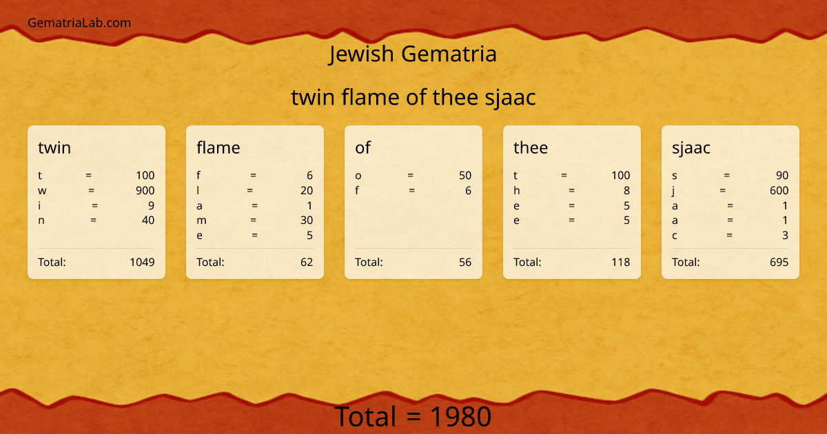 twin flame of thee sjaac in jewish Gematria